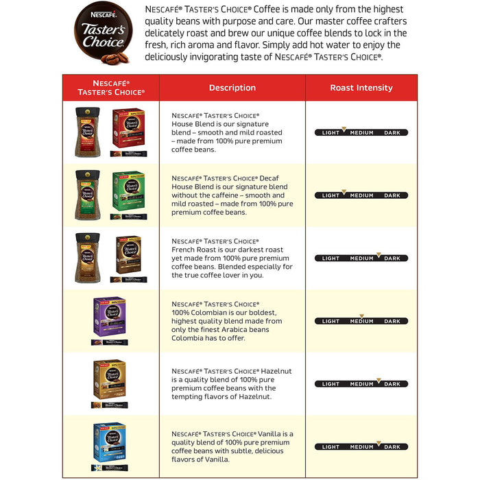 NESCAFE Taster's Choice Instant Coffee, House Blend (14 oz.)