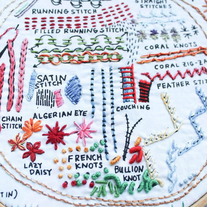 Original Embroidery Sampler KIT